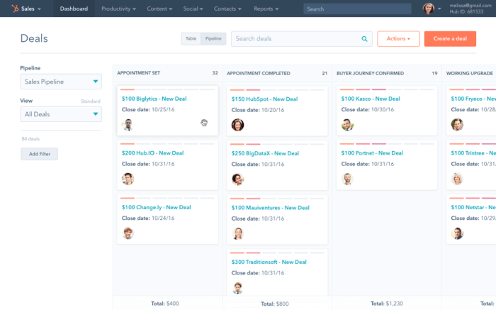 Crm customer management relationship features sales relationships purpose customers businesses maintain strong leads guides salesforce