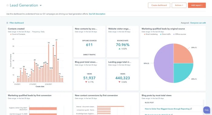 Zoho analytics crm decisions smarter business dashboard changed hat