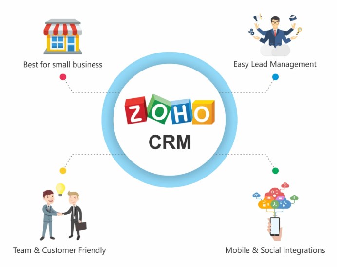 Crm zoho report customer customers flexibility power management